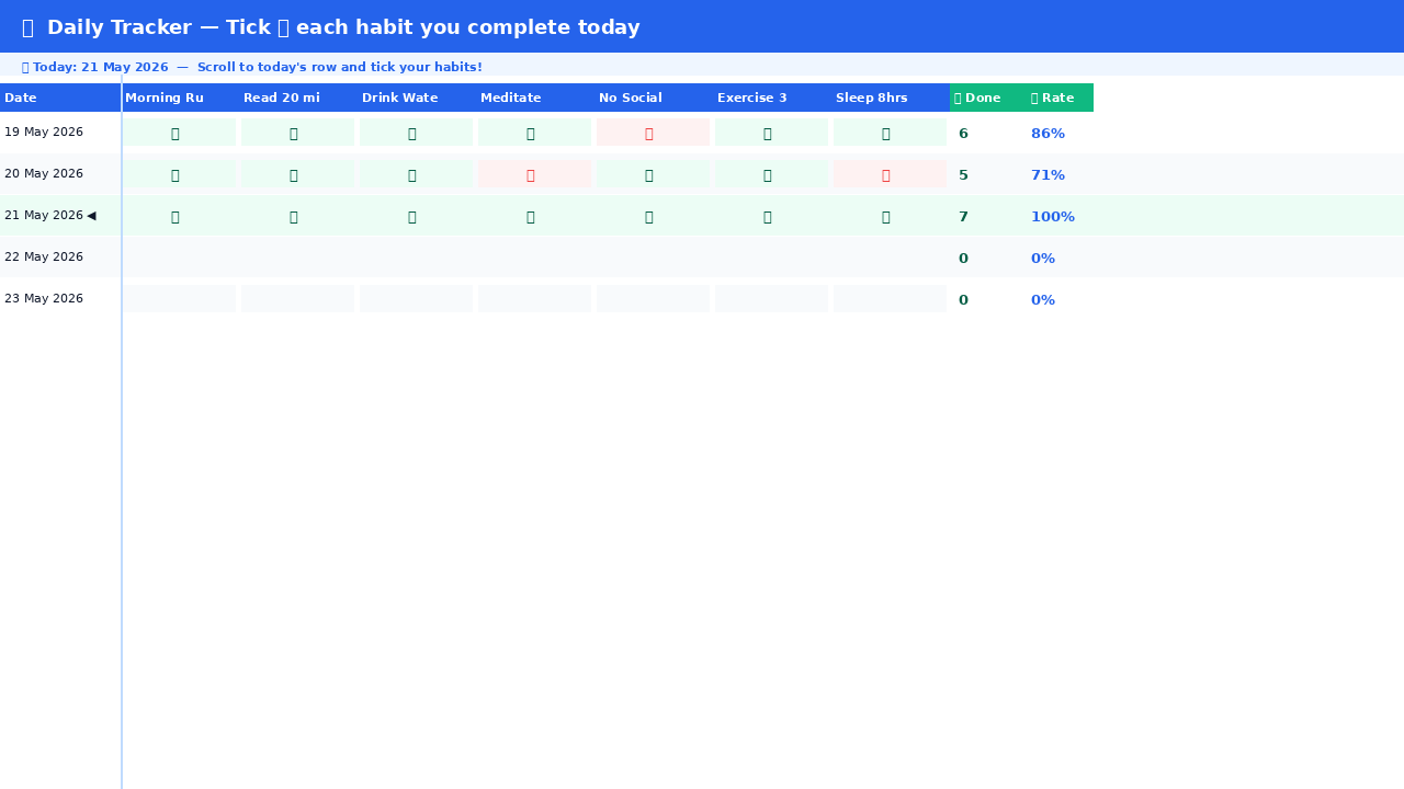 Daily Tracker tab in the google sheets habit tracker template — tap a cell, select tick or cross, done in 30 seconds on mobile