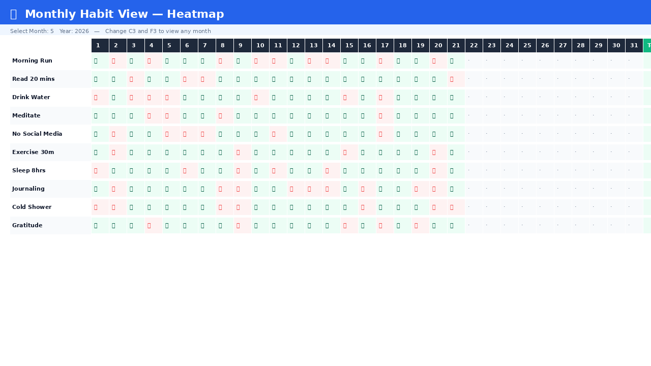 Monthly heatmap in the google sheets habit tracker template β full grid of every habit and day for a selected month with color-coded ticks