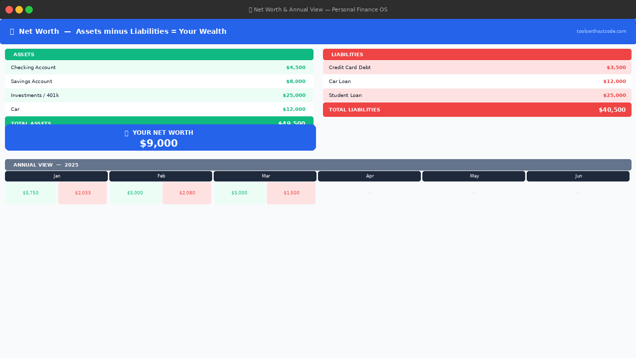 Net Worth tab of the personal finance google sheets template showing assets, liabilities, net worth total, and a preview of the Annual View
