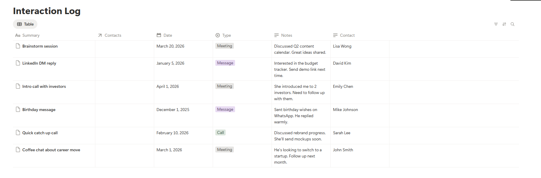 Personal CRM Notion template interaction log showing summary, contacts linked, date, type and notes columns with sample entries