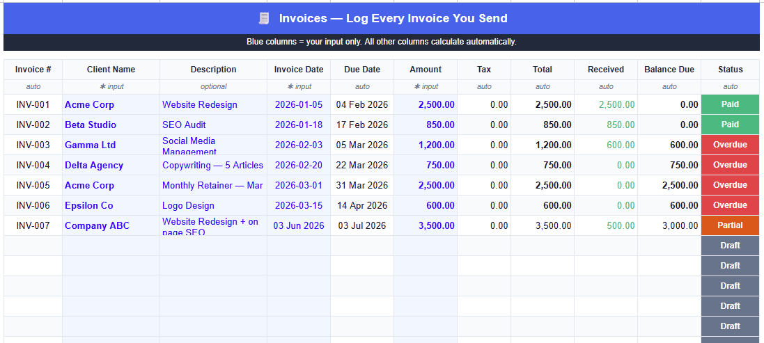 Invoices tab of this google sheets invoice tracker showing auto-numbering, due dates, balance due and colour-coded auto-status column