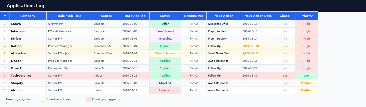 Free job search tracker Google Sheets applications tab with colour-coded status badges, amber overdue row highlight, and red ghost job flag column