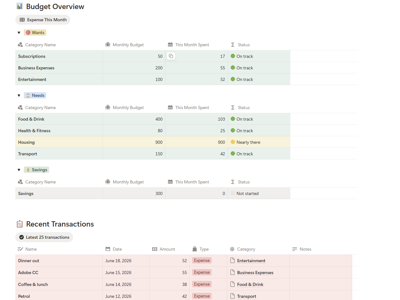 notion budget tracker template free version dashboard