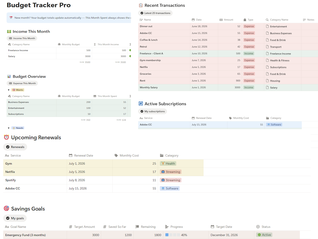 notion budget tracker template pro version full dashboard