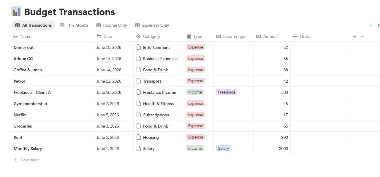 notion budget tracker template transactions database