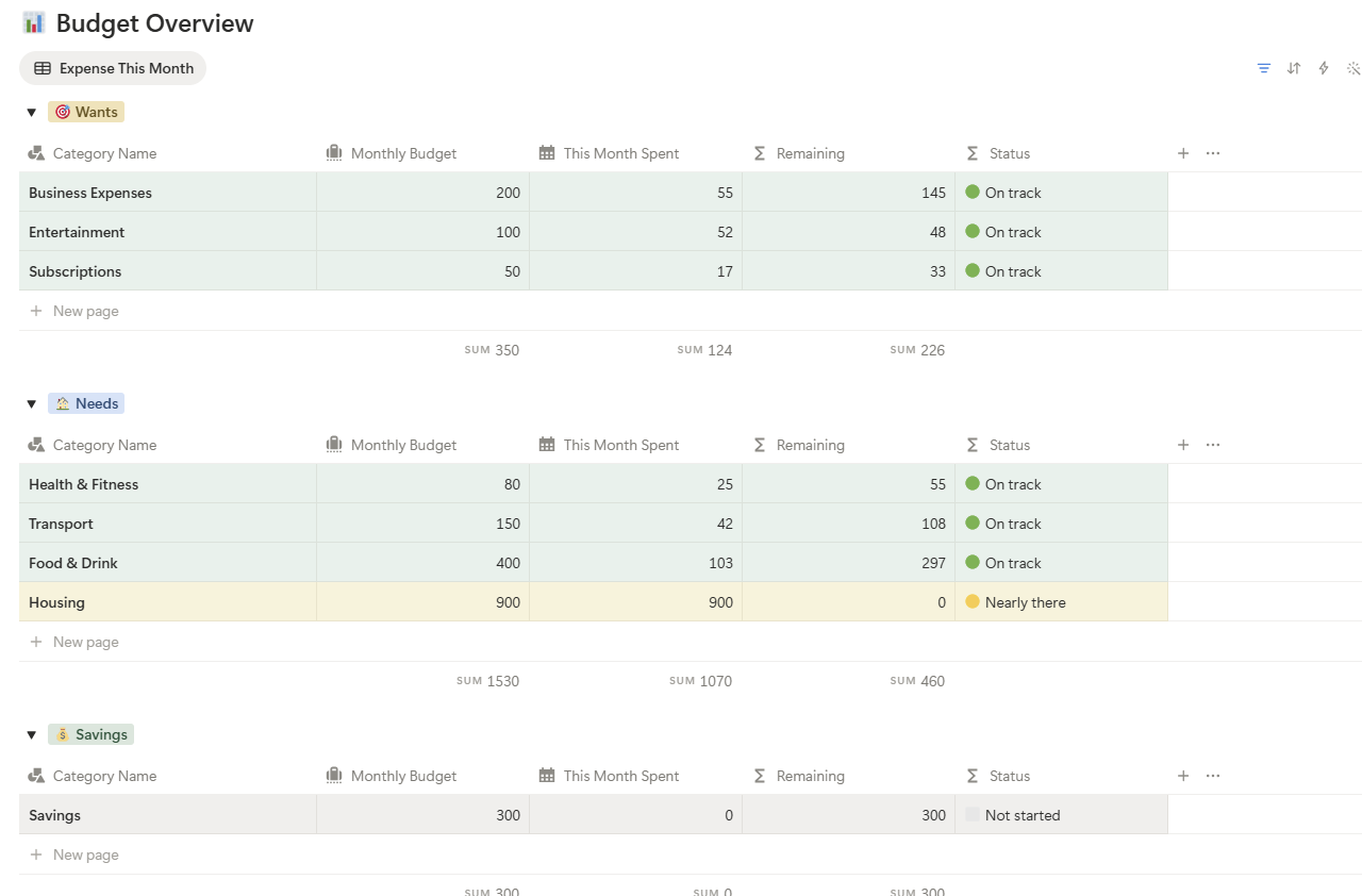 notion budget tracker template 50 30 20 rule budget overview