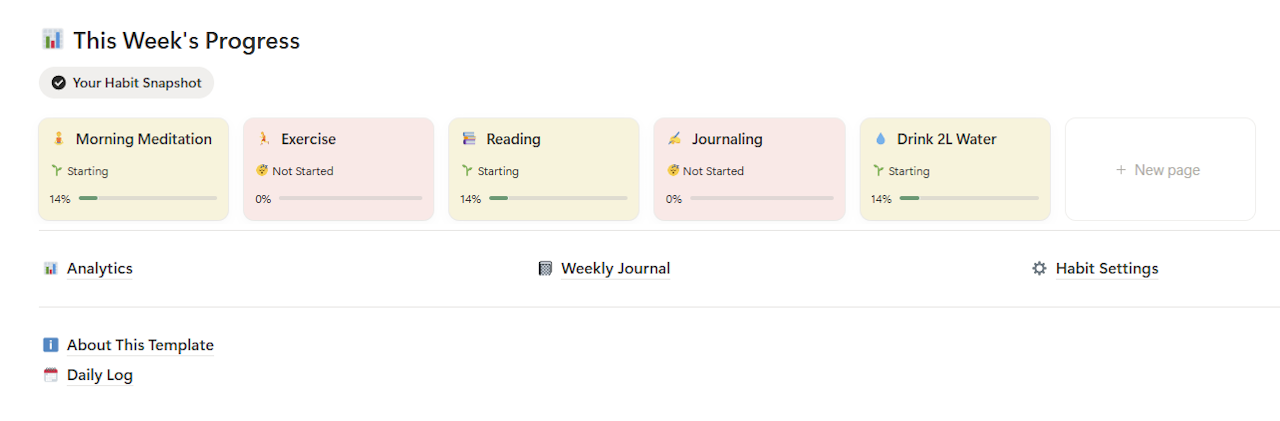 Notion habit tracker template weekly progress gallery showing habit cards with status labels and completion rate progress bars