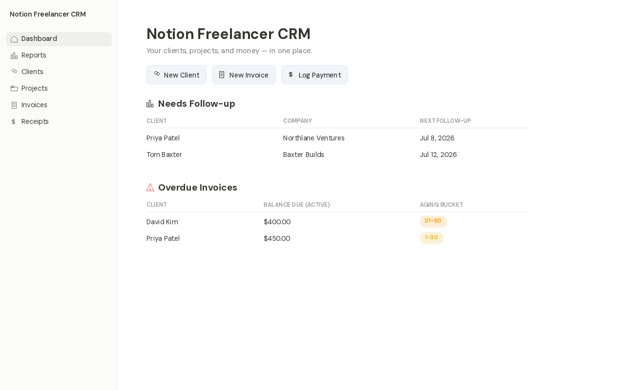 Notion freelancer CRM template dashboard with needs follow-up and overdue invoices sections