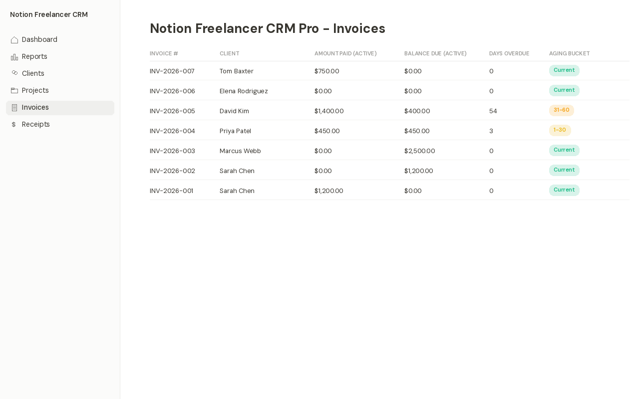 Notion freelancer CRM template invoices database showing automatic balance due and aging bucket columns