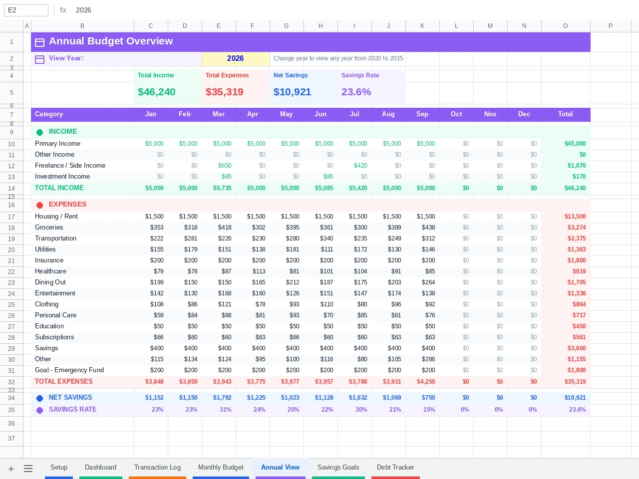 Free Google Sheets budget template annual view with a year selector and January to December totals by category