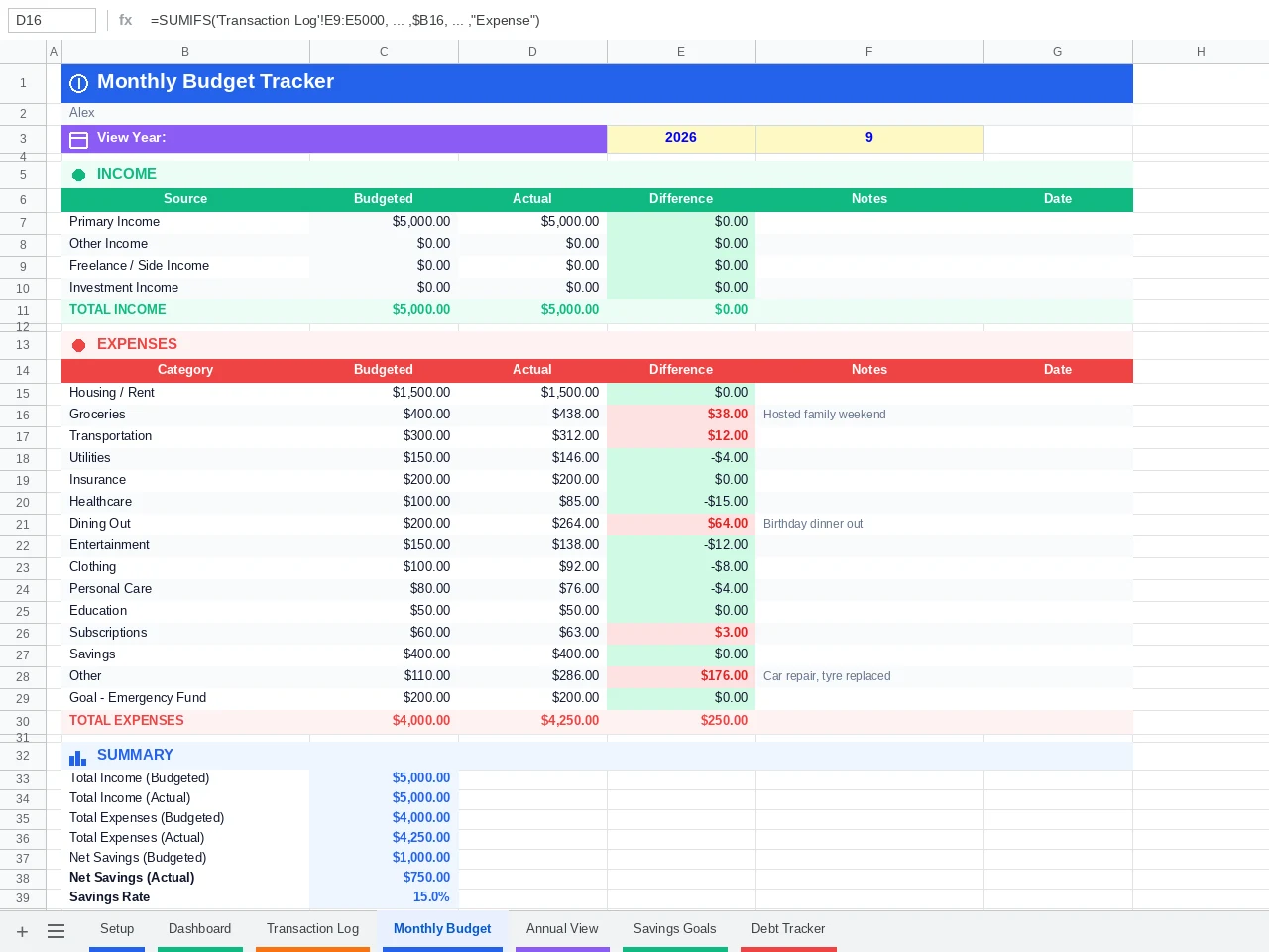 Free Google Sheets budget template monthly budget tab showing planned vs actual spending, net savings and savings rate